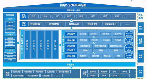 智慧公安 基于數(shù)據(jù)處理服務(wù)的智慧城市安全新生態(tài)