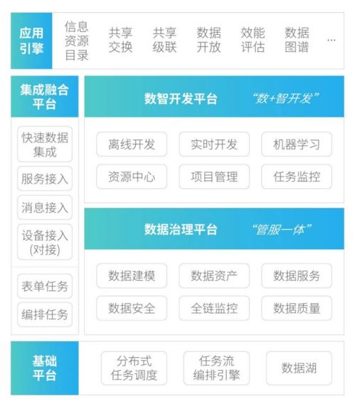 軟通智慧數(shù)據(jù)底座TongBase 點(diǎn)燃城市數(shù)字化轉(zhuǎn)型引擎