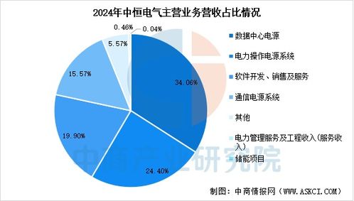 2025年中國(guó)AI服務(wù)器電源行業(yè)市場(chǎng)前景預(yù)測(cè)研究報(bào)告 數(shù)據(jù)處理服務(wù)的核心引擎