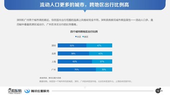 《企鵝智庫(kù) 北上廣深四城出行半徑數(shù)據(jù)報(bào)告》數(shù)據(jù)處理服務(wù)解析