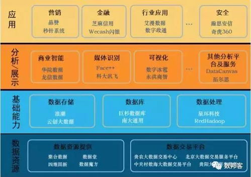 我國大數(shù)據(jù)產(chǎn)業(yè)發(fā)展態(tài)勢 互聯(lián)網(wǎng)數(shù)據(jù)服務(wù)驅(qū)動創(chuàng)新與變革