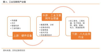 《深度工業(yè)互聯(lián)網(wǎng)聯(lián)合報告 打造精準數(shù)據(jù)體系，賦能中國制造》