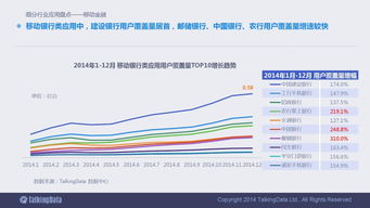 洞察未來 2014移動互聯(lián)網(wǎng)數(shù)據(jù)報告深度解讀與行業(yè)啟示